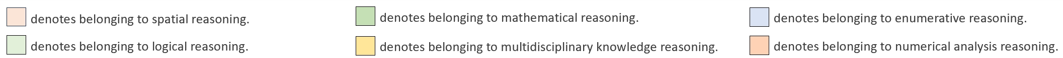 algebraic reasoning